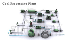 Coal Processing Plants