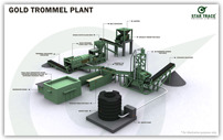 Gold Processing Plants