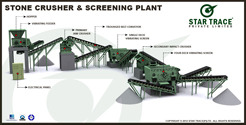 Stone Crushing & Screening Plants